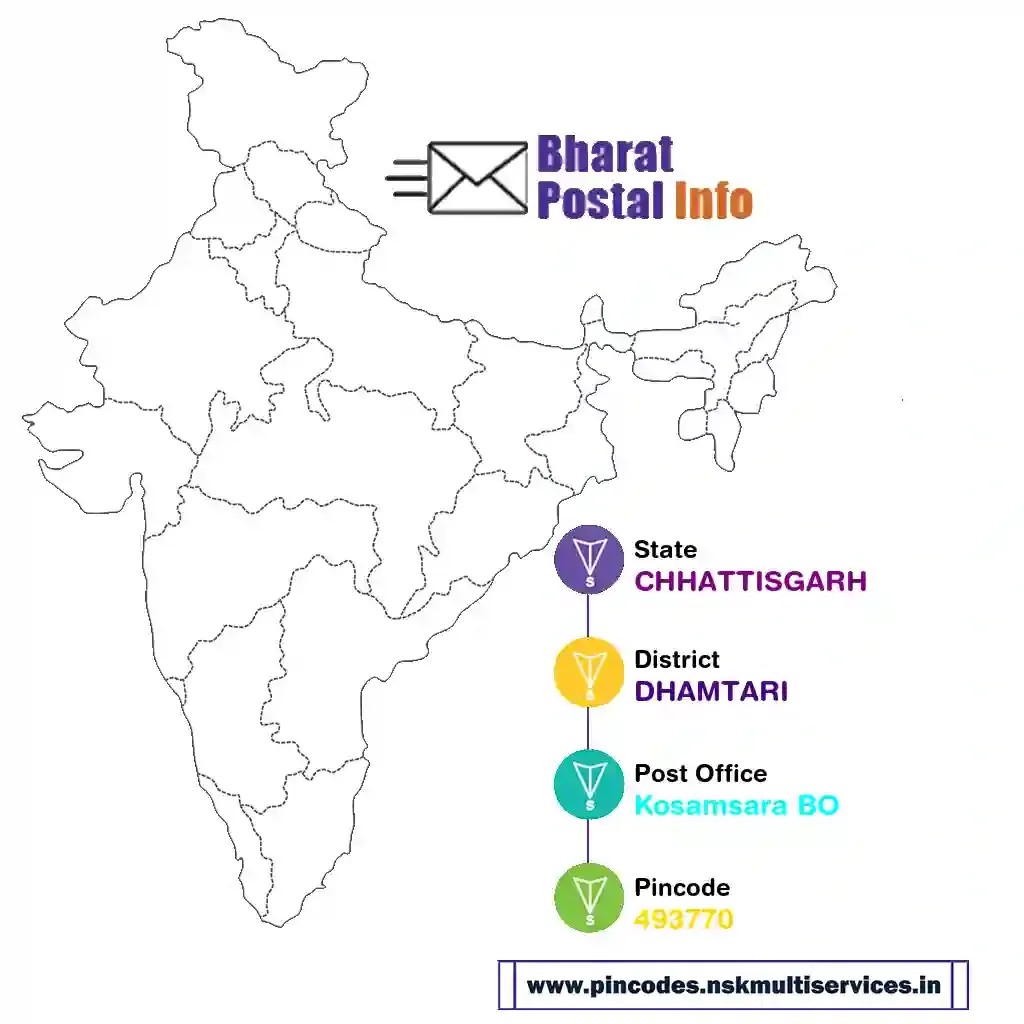 chhattisgarh-dhamtari-kosamsara bo-493770